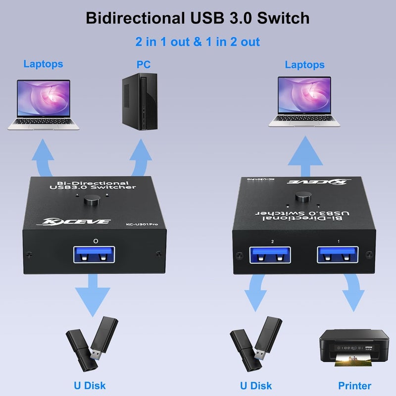 MLEEDA USB 3.0 Switch Selector, Bi-Directional USB Switch 2 in 1 Out / 1 in 2 Out, USB3.0 Switcher for 2 Computers Share Keyboard Mouse Scanner Printer - Image 3